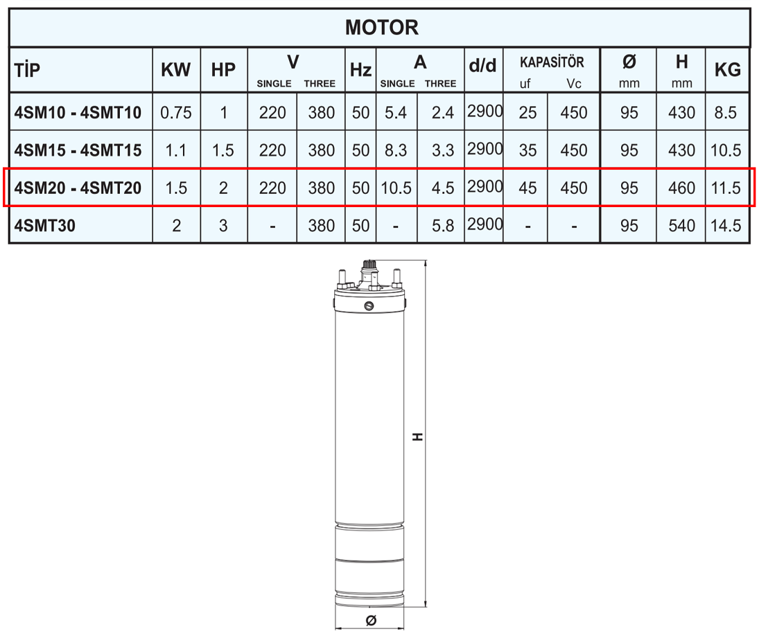 SUMAK 4SM20 1.50 kw 2.00 HP 2900 D/D 220 volt Monofaze 4